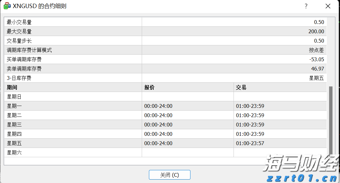 IC MARKETS天然气隔夜利息是多少