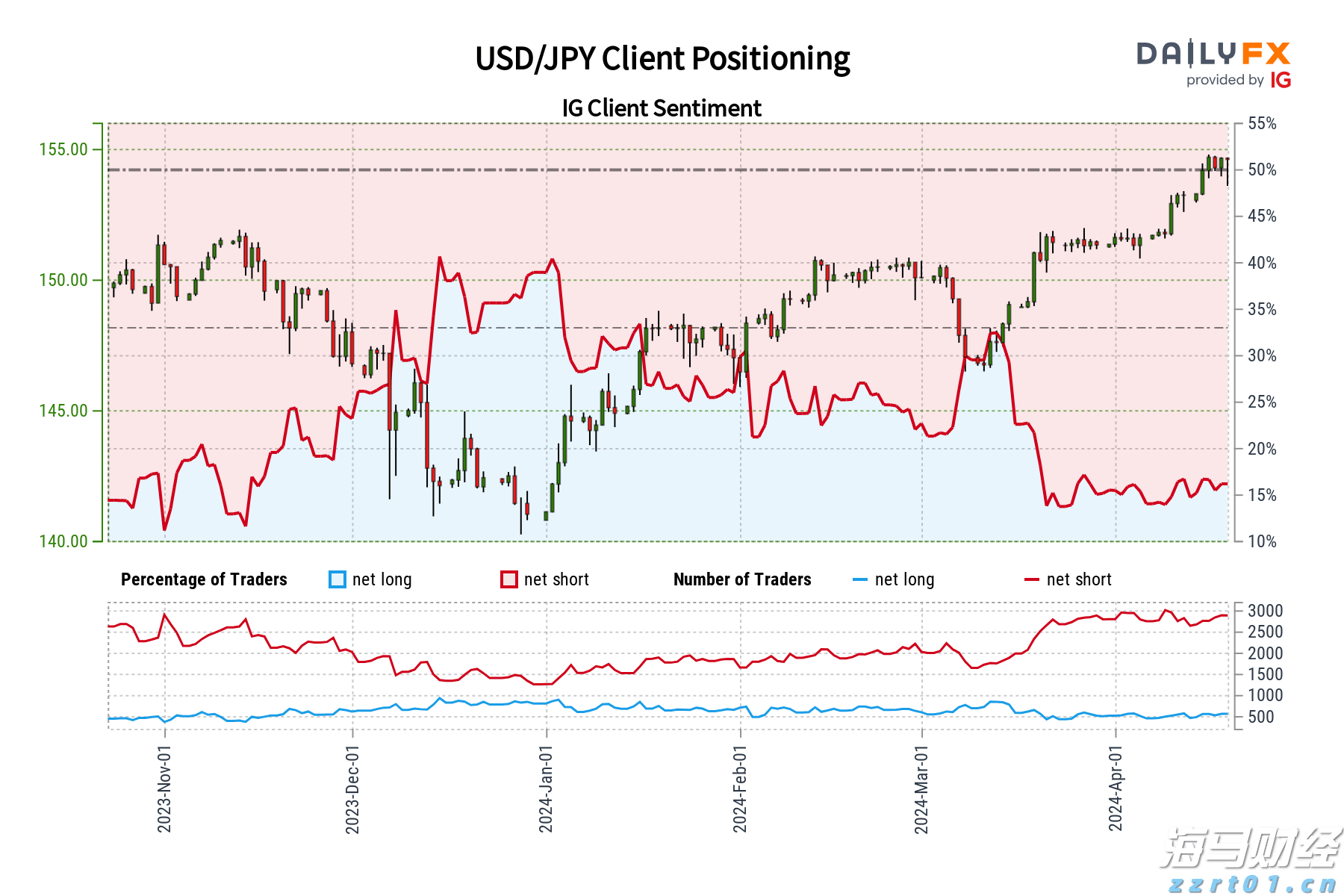 日元情绪分析与前景展望：美元/日元、欧元/日元、英镑/日元