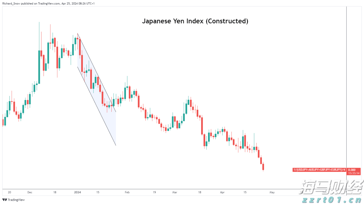 日元在日本银行会议前突破危险区域_海马财经