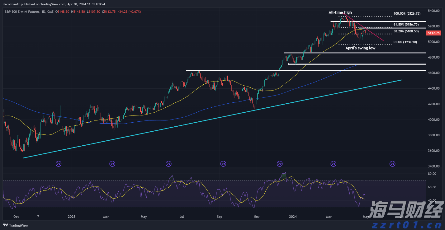 标普500指数技术分析_海马财经