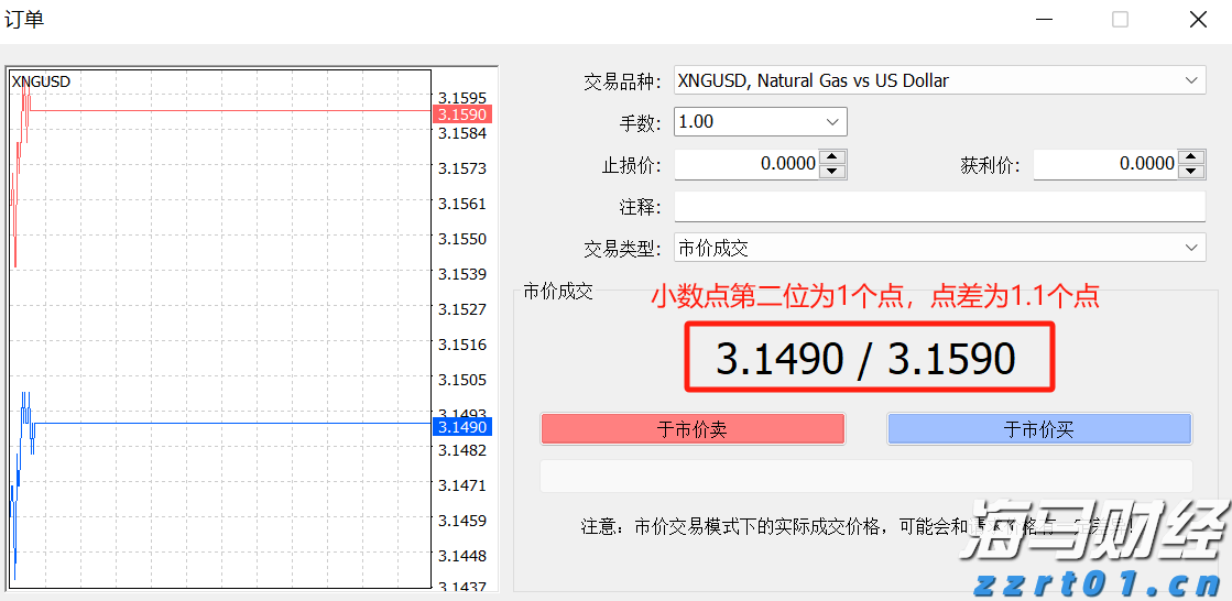 IC MARKETS有天然气吗