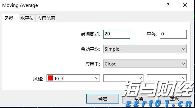 IC MARKETS MT4电脑PC端怎么挂指标