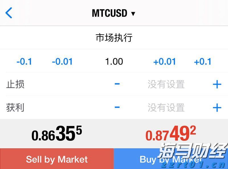 IC MARKETS MT4怎么下单