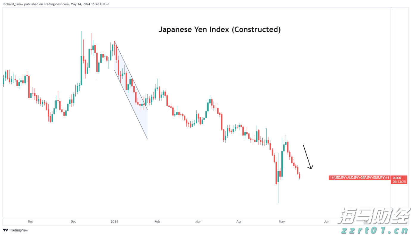 日本财务大臣强调与BoJ合作的重要性_海马财经