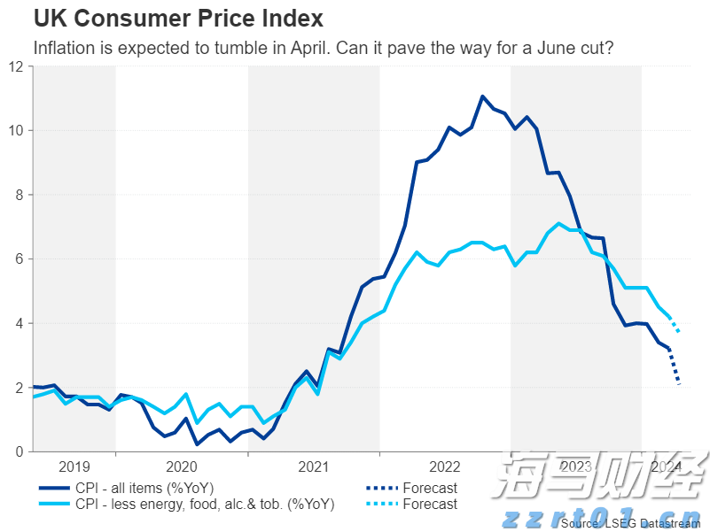 ### 下周展望：关注快速PMI、英国和日本CPI——RBNZ将保持利率不变【视频】_海马财经