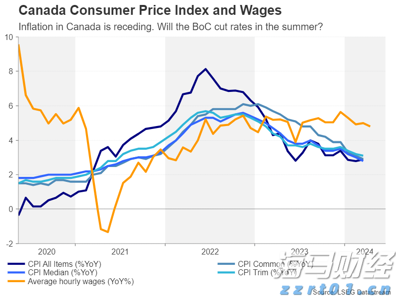 本周展望：关注快速美国PMI、英国和日本CPI——新西兰联储将保持利率不变