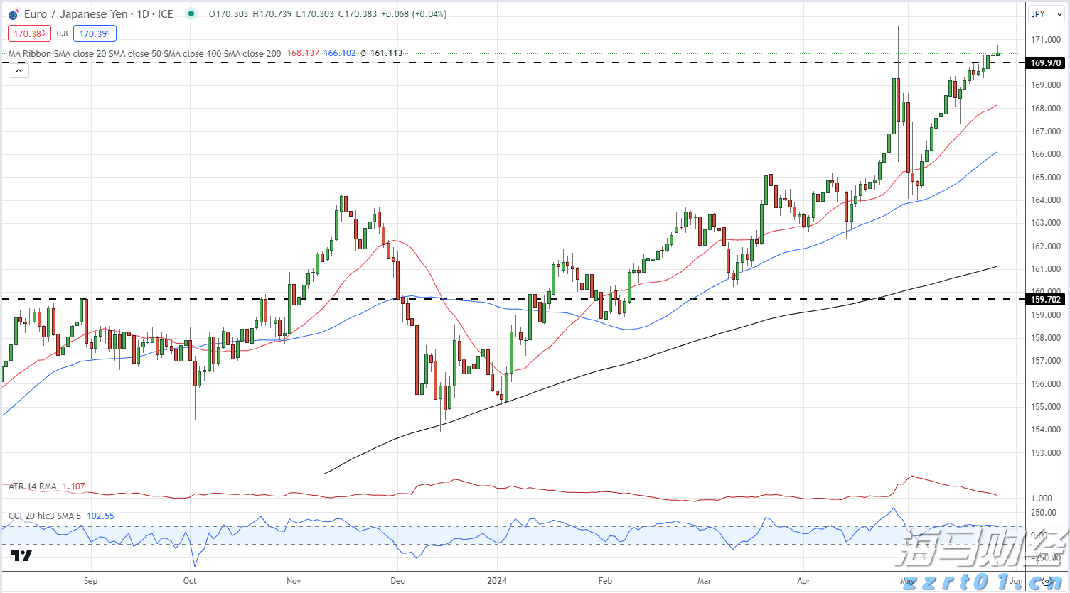 英镑/日元日价格图表_海马财经