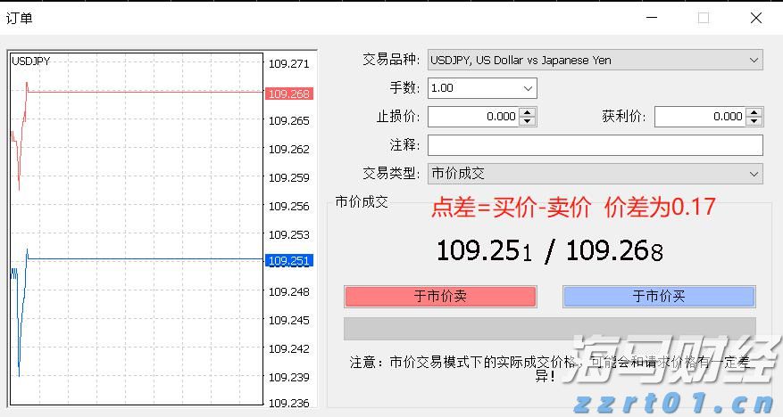 GAIN嘉盛美元兑日元点差多少