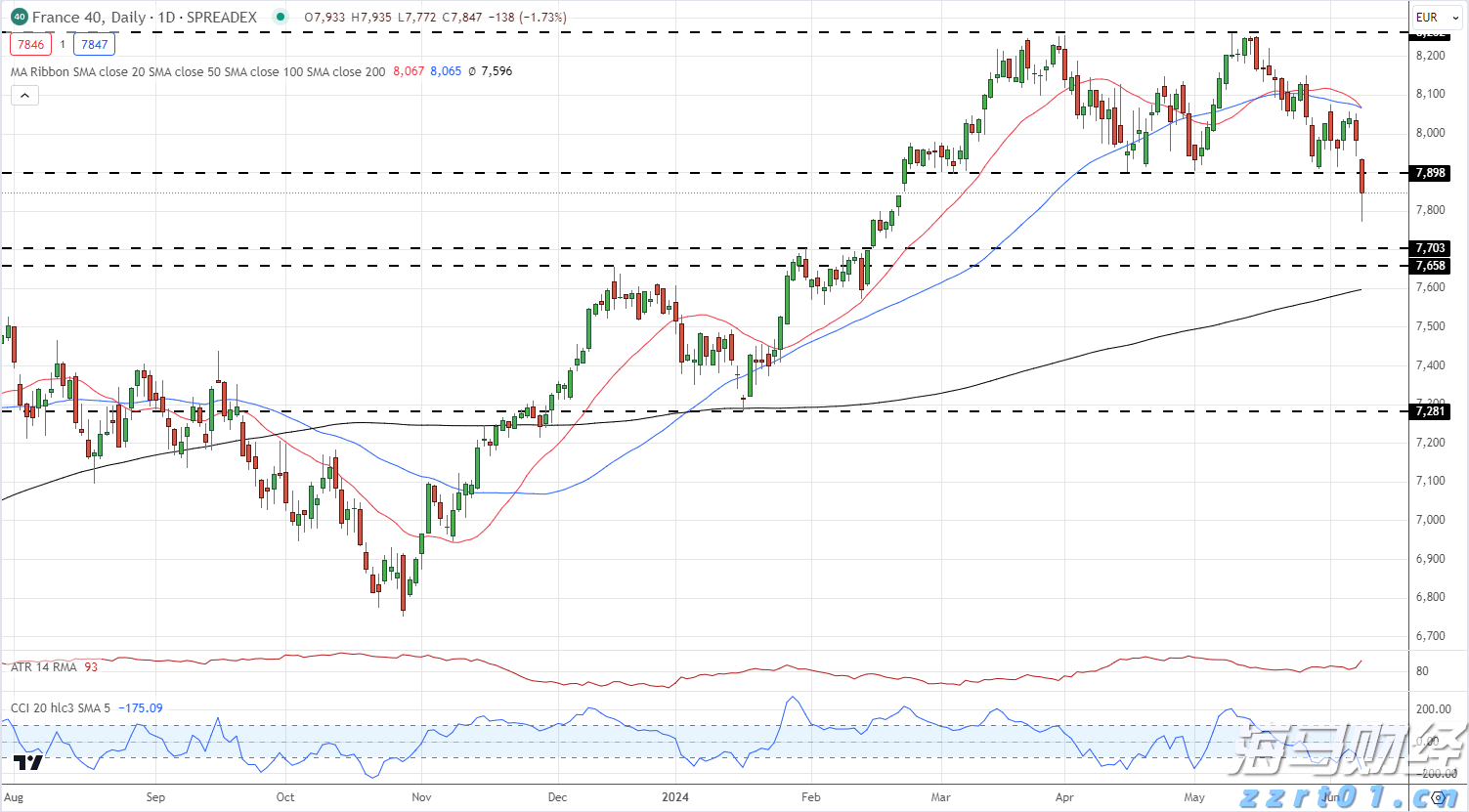 CAC 40每日图表_海马财经