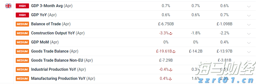 英国GDP在4月份停滞，加剧了昨日就业市场的困境_海马财经