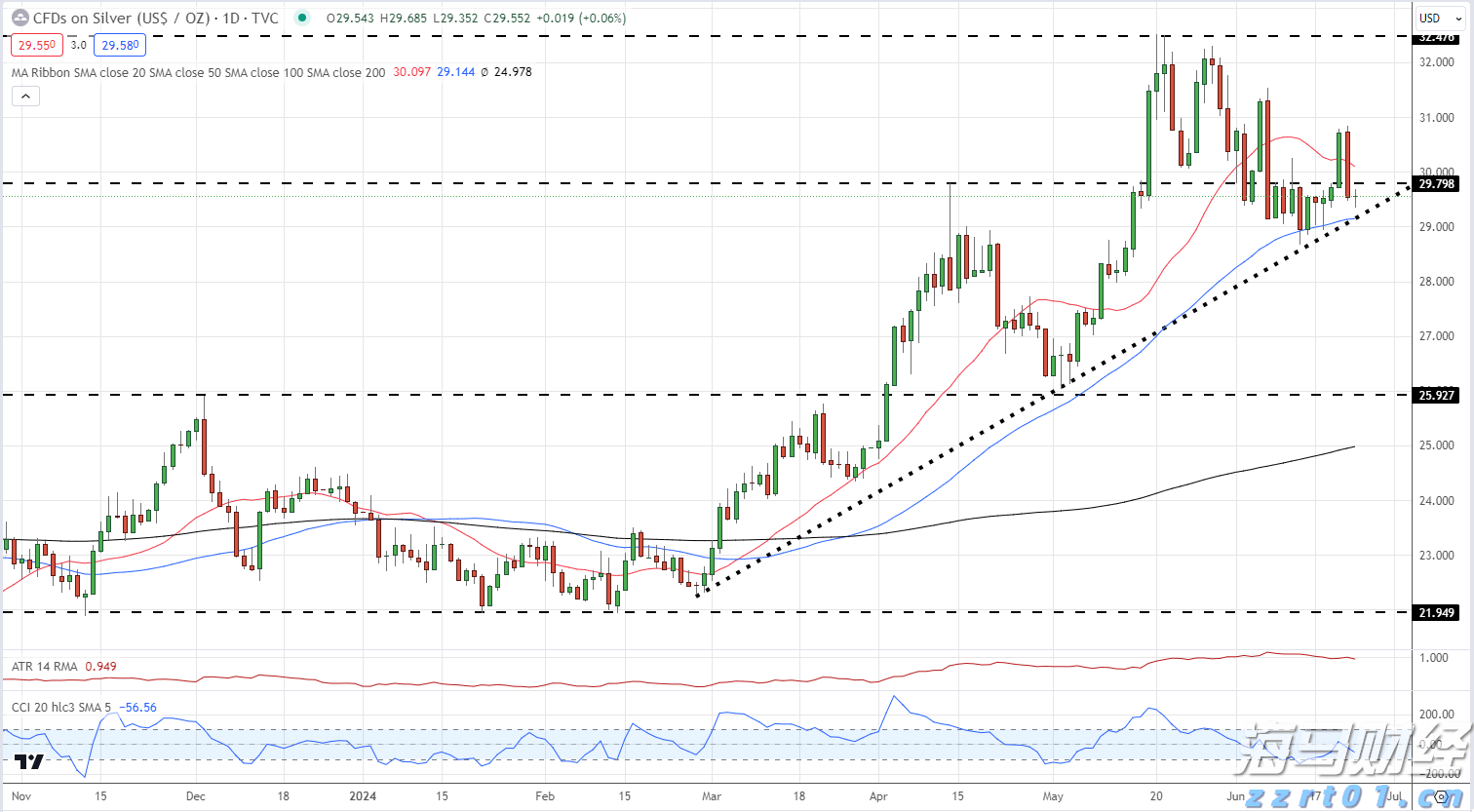 白银（XAG/USD）最新消息：_海马财经