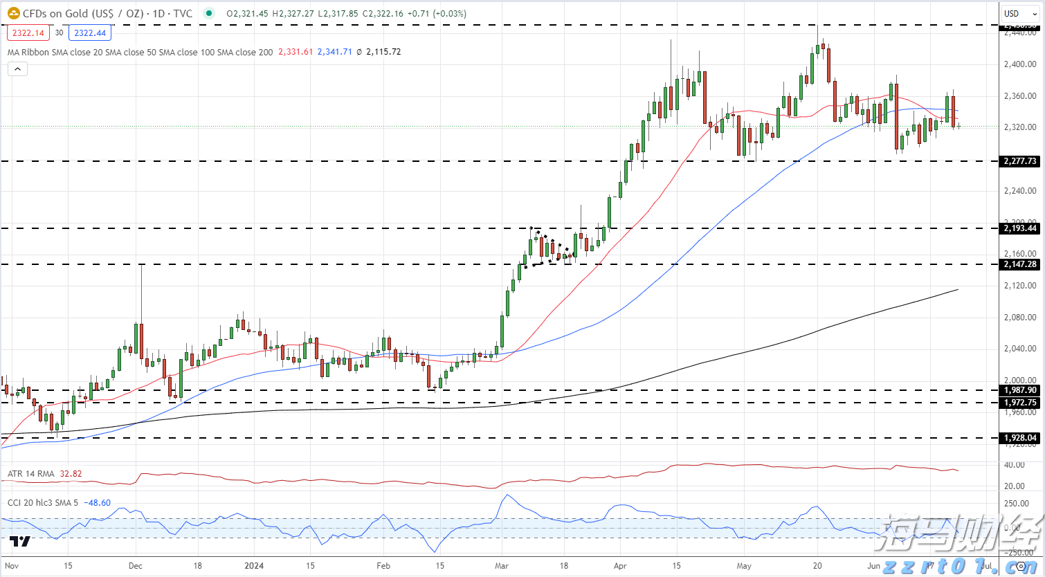 黄金（XAU/USD）最新消息：_海马财经