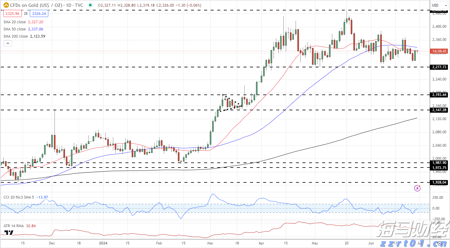 黄金和白银最新情绪分析