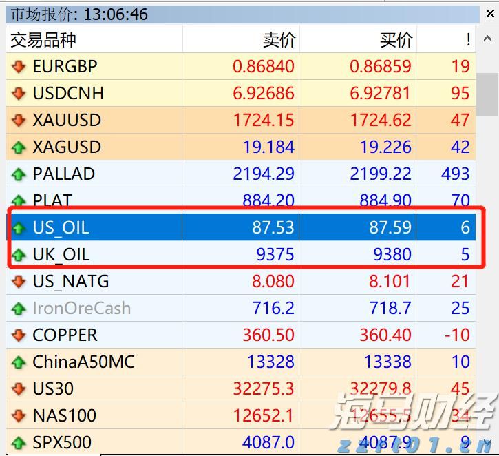 嘉盛mt4怎么添加原油