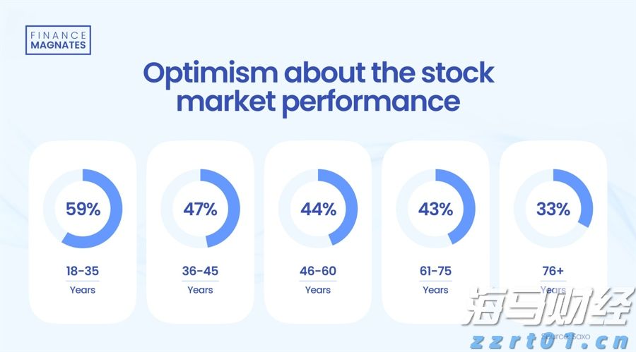 2024年第三季度美国股市情绪：年轻投资者乐观，但经验丰富的