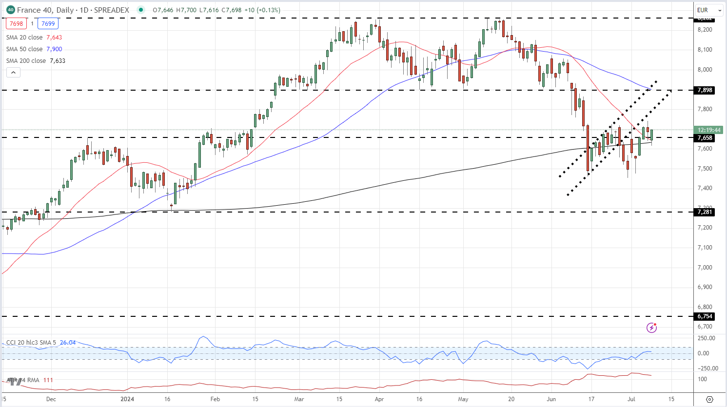 CAC 40 日K线图_海马财经