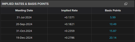 日元（USD/JPY）- 债券购买、利率预期以及美联储主席鲍威尔_海马财经