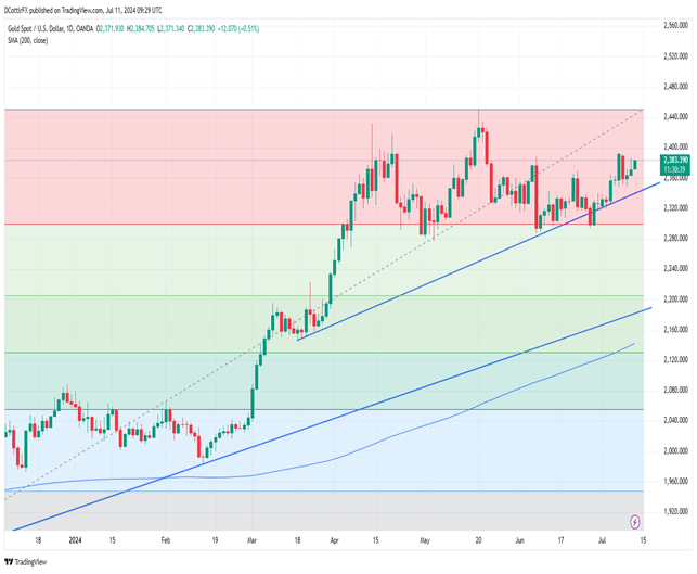 金价技术分析_海马财经