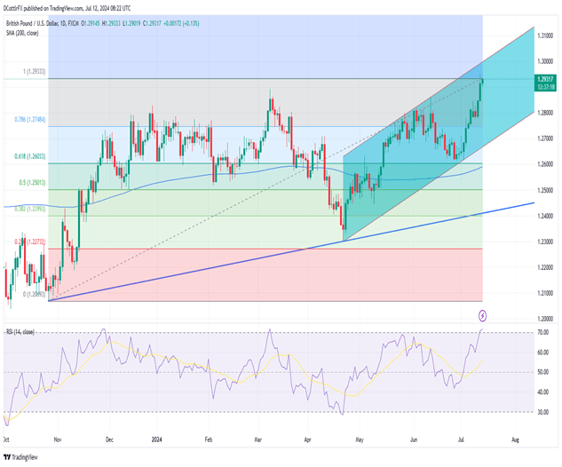 GBP/USD 技术分析_海马财经