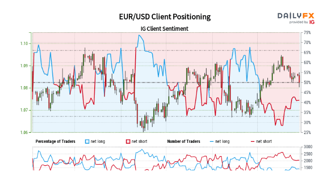 EUR/USD 日价格走势图_海马财经