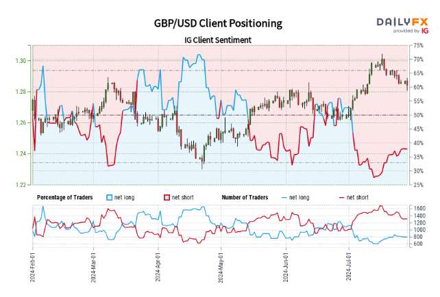 GBP/USD每日价格图_海马财经