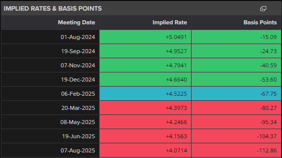 英镑（GBP）最新动态 - 英格兰银行本周会降息吗？_海马财经